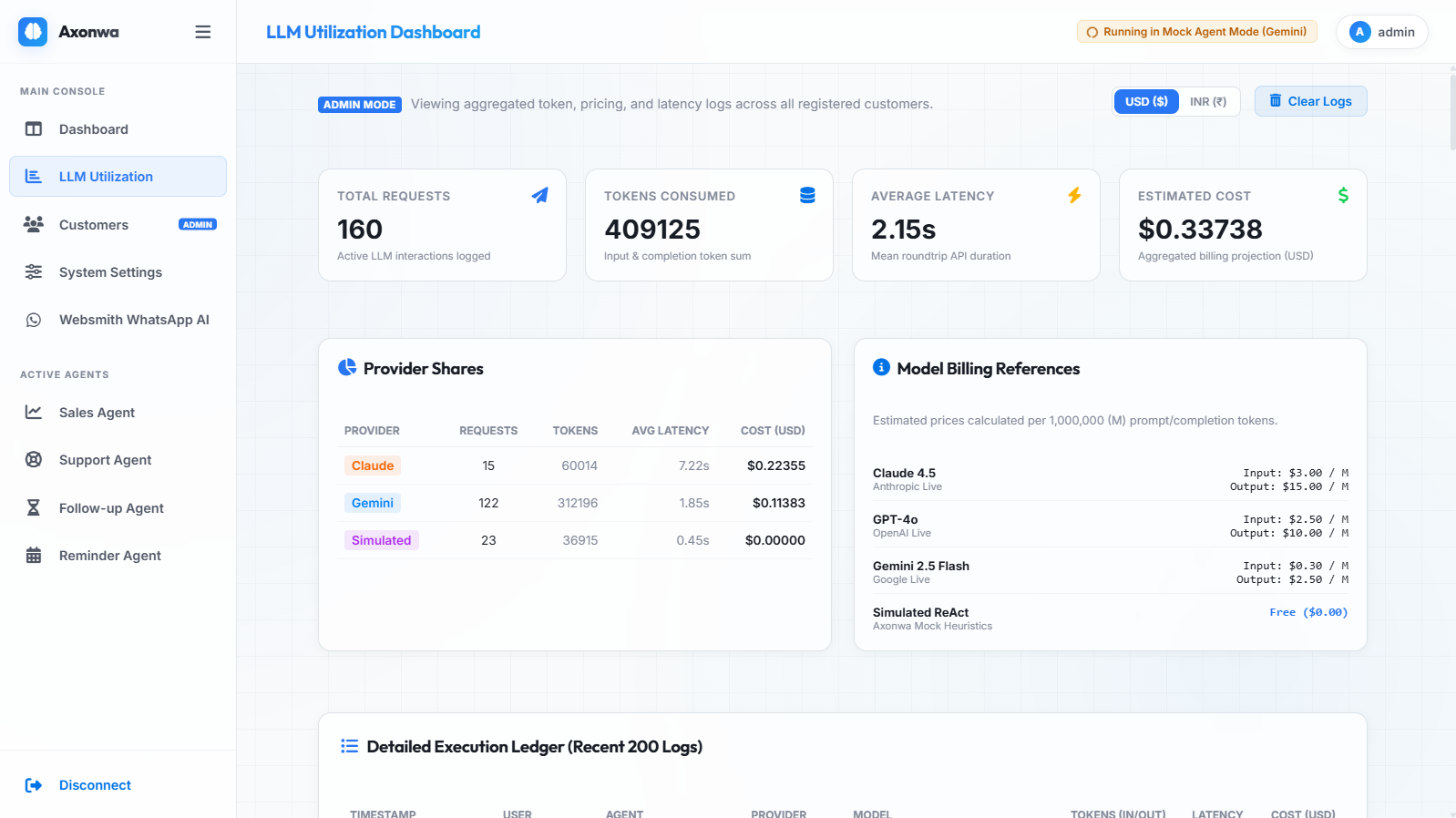 LLM Utilization dashboard